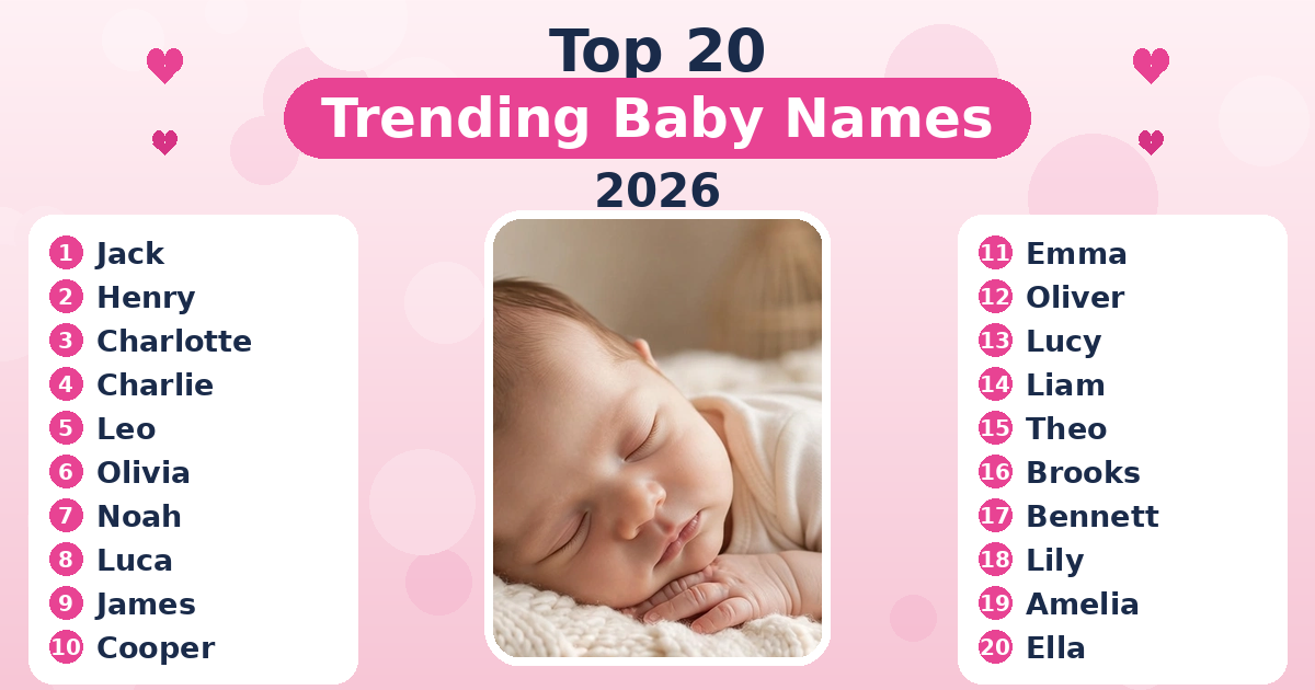 20 Trending Baby Names of 2026: What Parents Are Actually Naming Babies Right Now